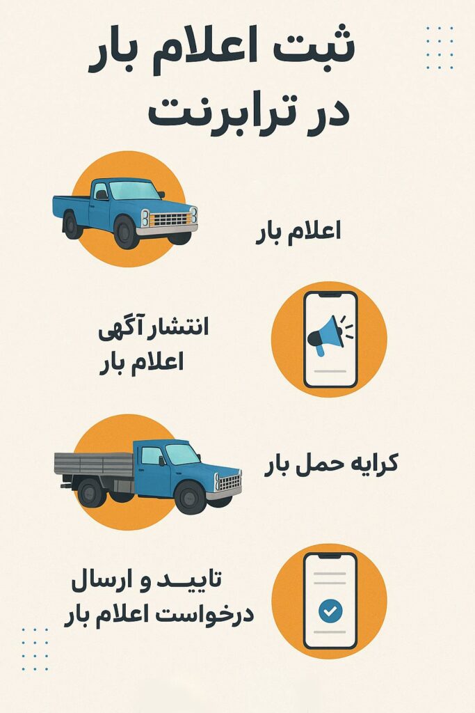 مراحل اعلام بار در اپلیکیشن ترابرنت